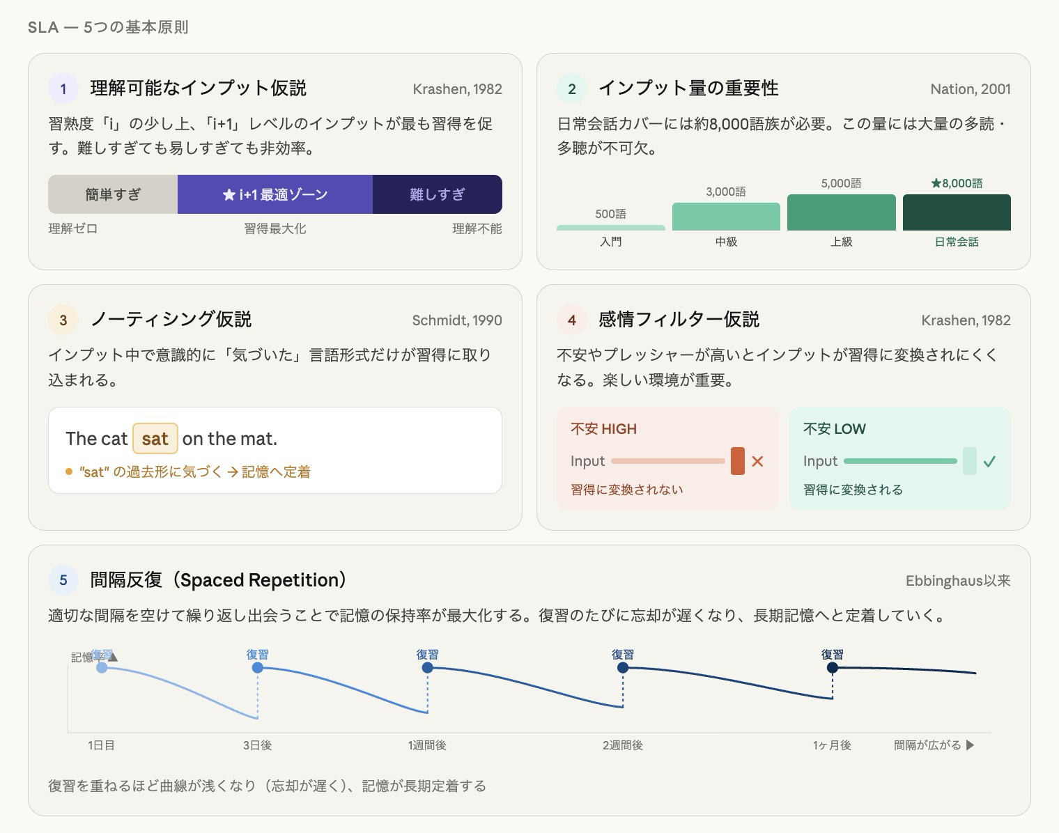 SLA視点で分析したLingQの優れたところと、LingQがおすすめの人